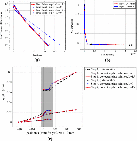 figure 15