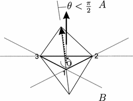 figure 24