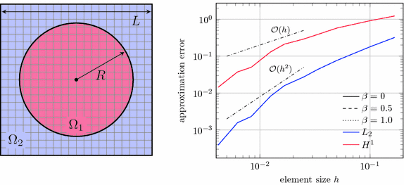 figure 16