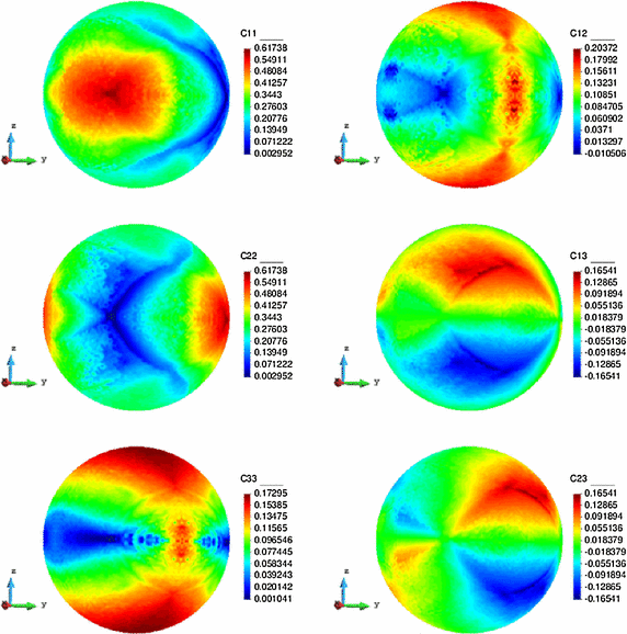 figure 10