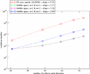 figure 32