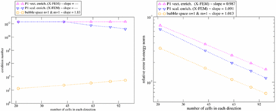 figure 35