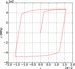 figure 22