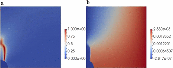 figure 20