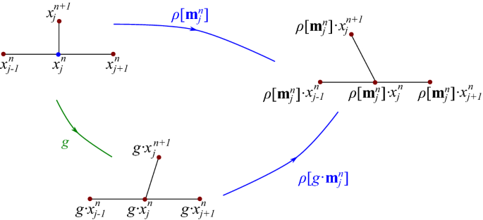 figure 23