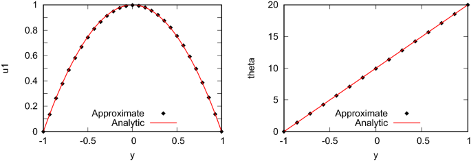 figure 30