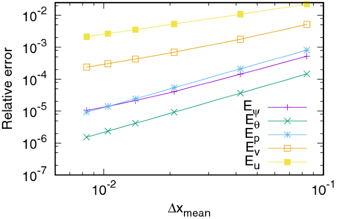 figure 33