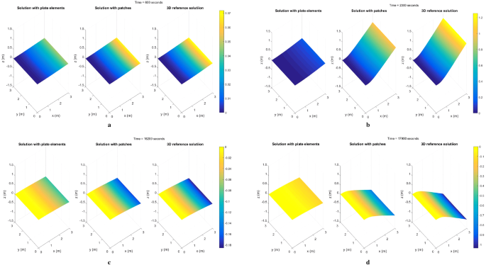 figure 20