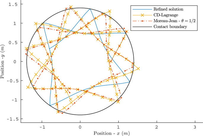 figure 15