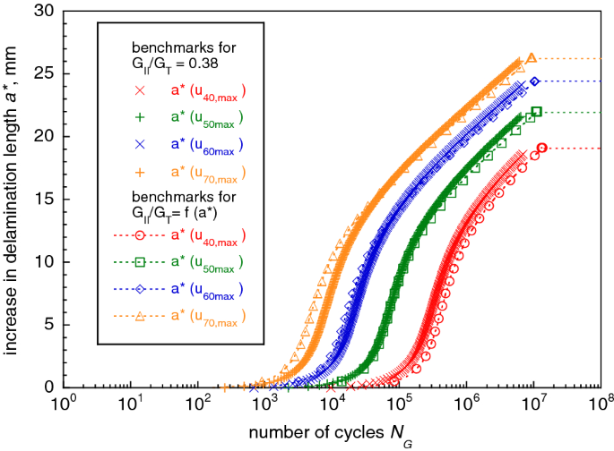 figure 18