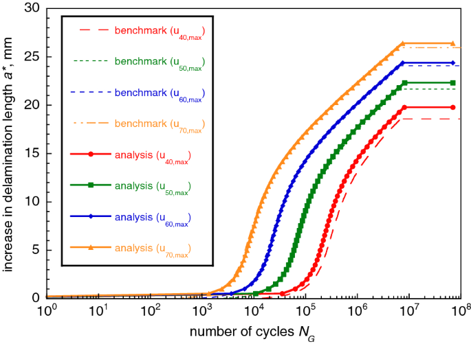 figure 25