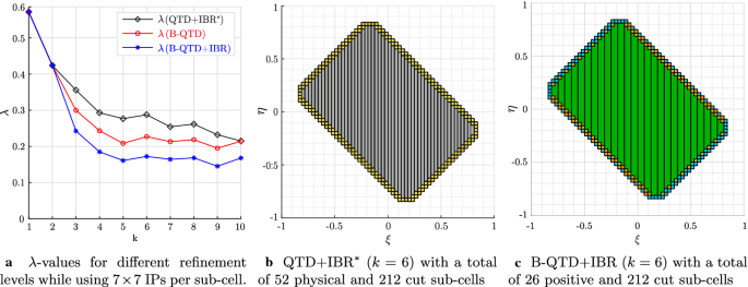 figure 20