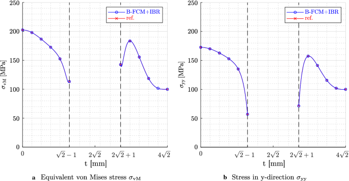 figure 23