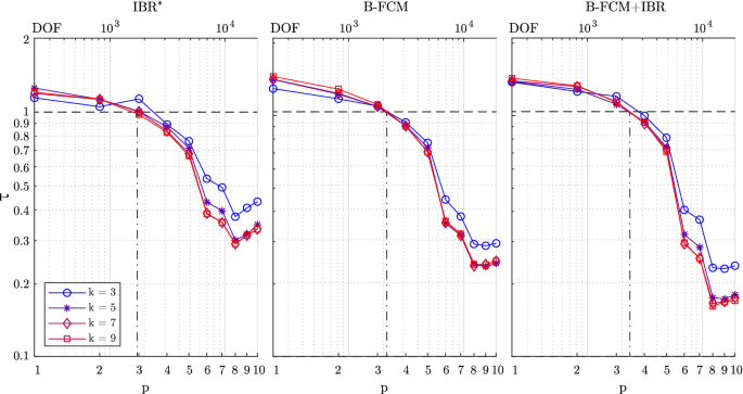 figure 25