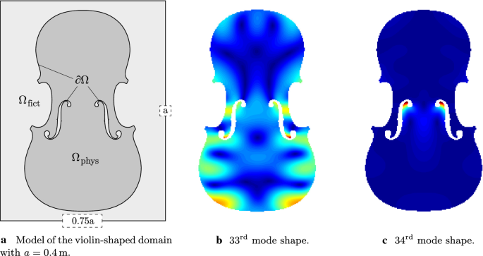 figure 27