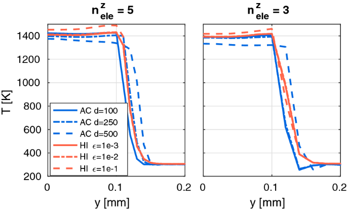 figure 24