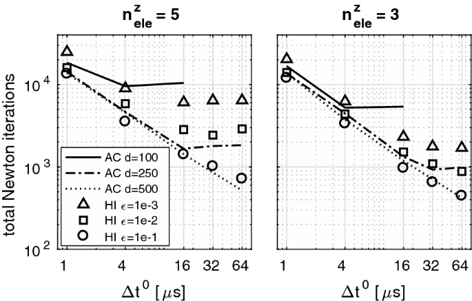 figure 25