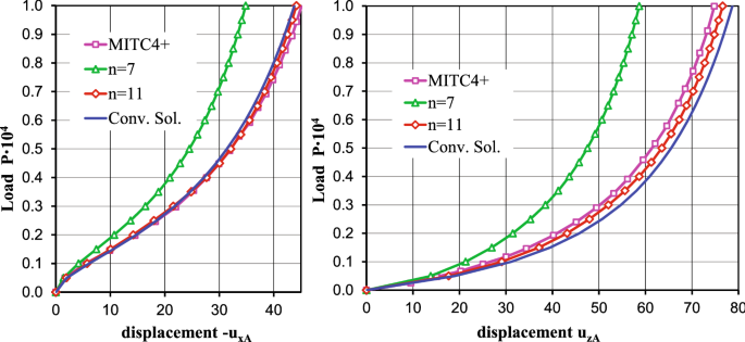 figure 25