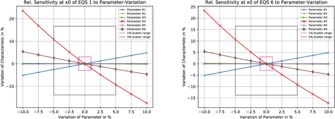 figure 24