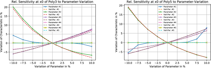 figure 27