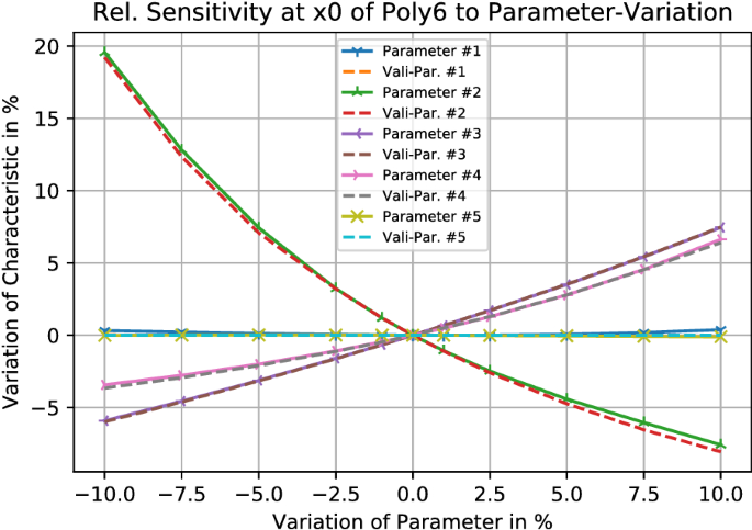 figure 29