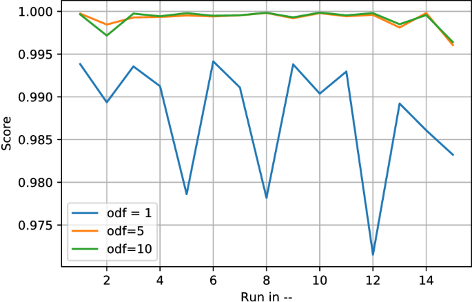 figure 31