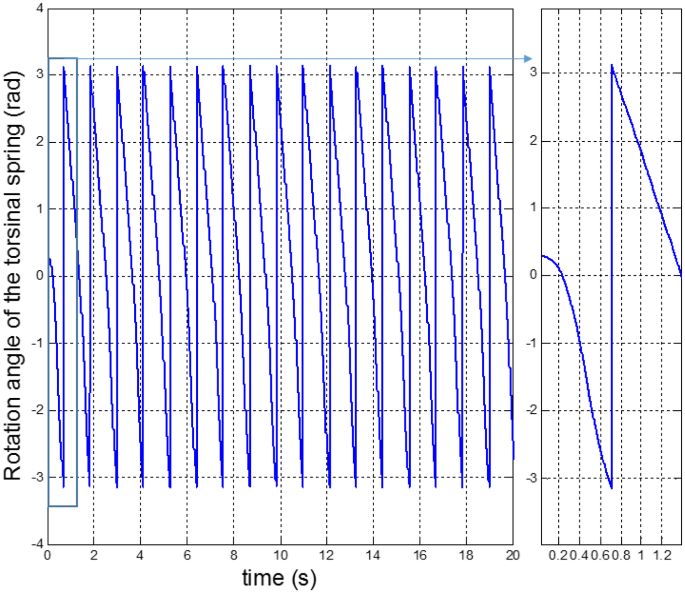 figure 19