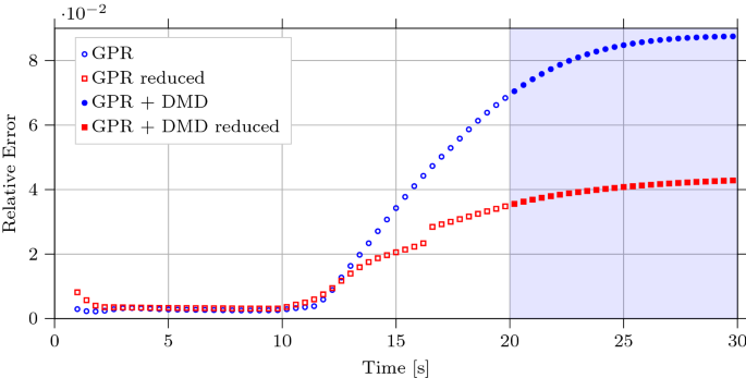 figure 11