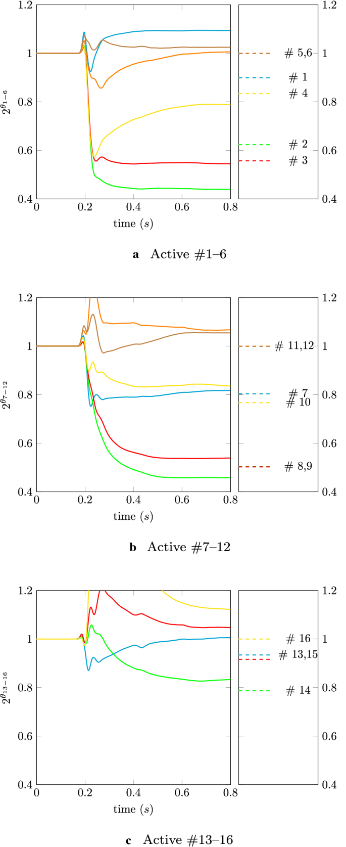 figure 17