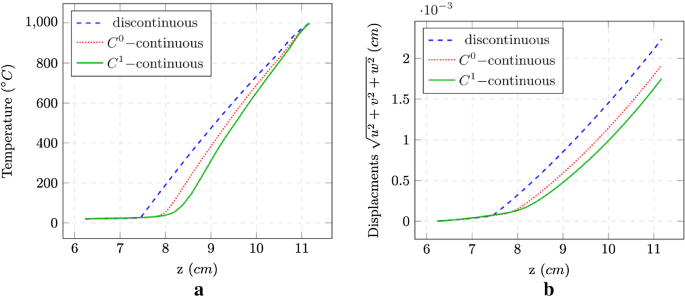 figure 16