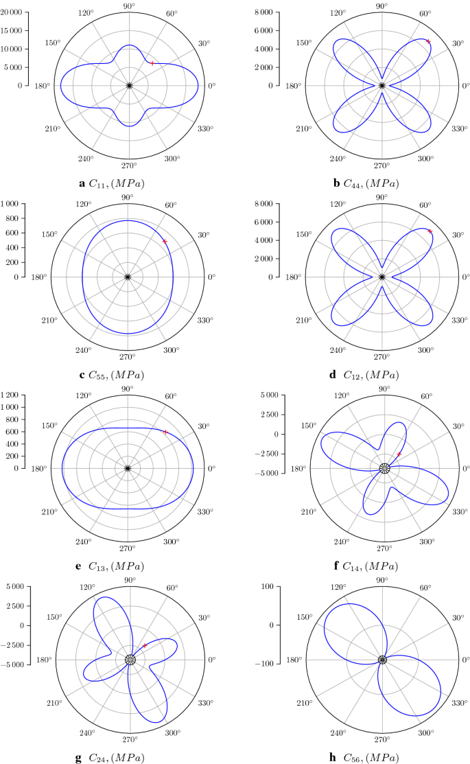 figure 28