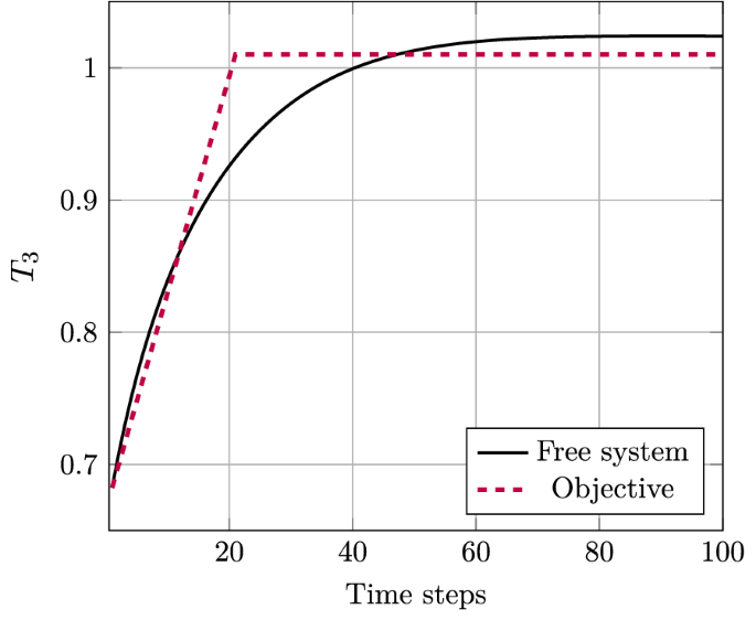 figure 22