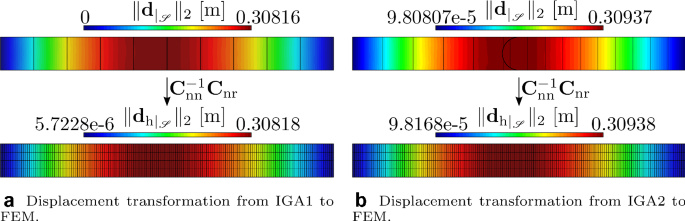 figure 19