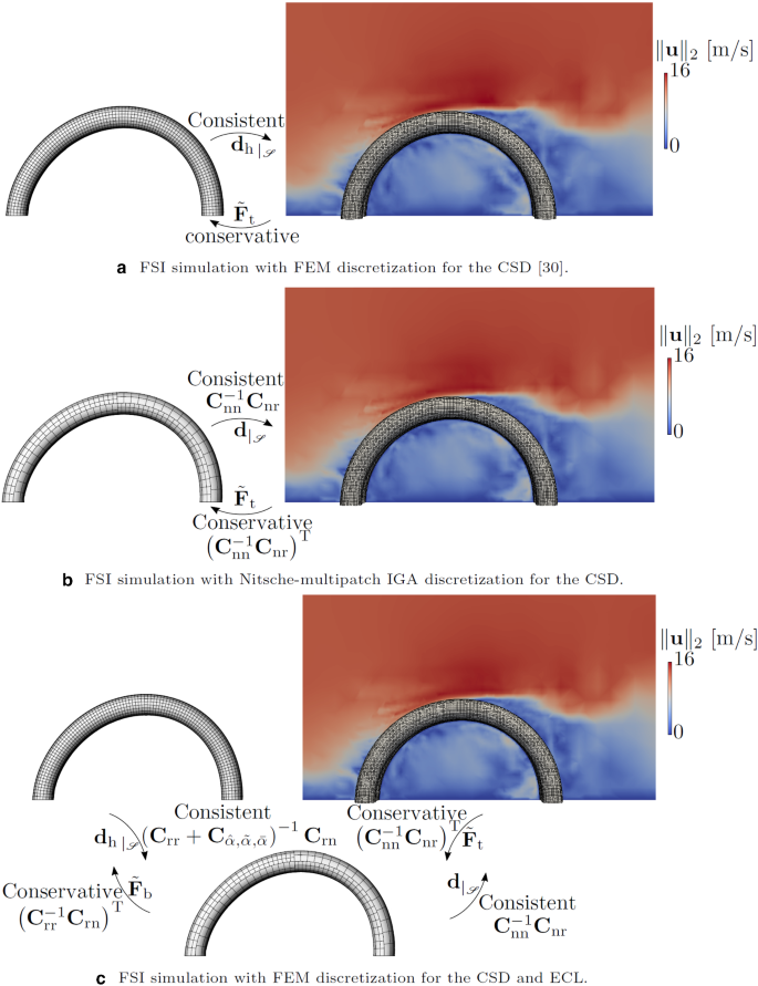 figure 30