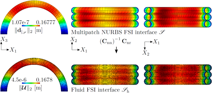 An Isogeometric B Rep Mortar Based Mapping Method For Non Matching Grids In Fluid Structure Interaction Advanced Modeling And Simulation In Engineering Sciences Full Text An Isogeometric B Rep Mortar Based Mapping Method For Non Matching Grids In Fluid Structure Interaction Advanced Modeling And Simulation In Engineering Sciences Full Text