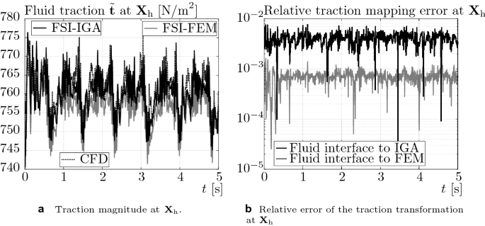 figure 39