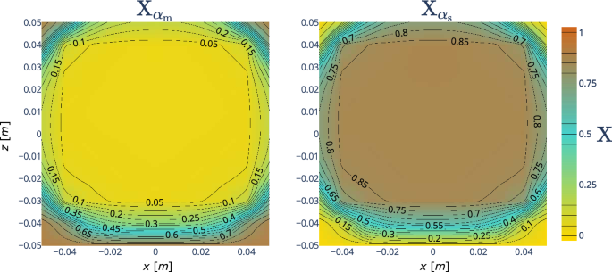 figure 21