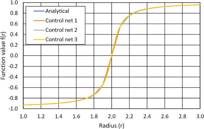 figure 21