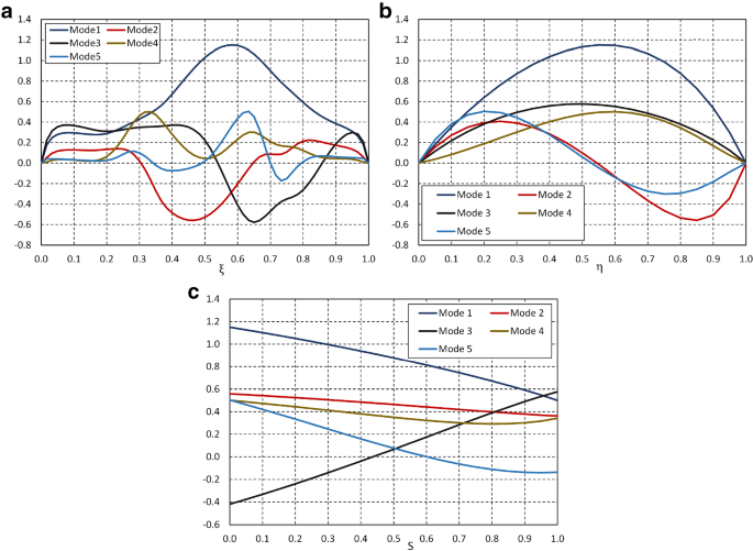 figure 25