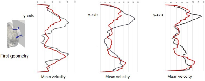 figure 55