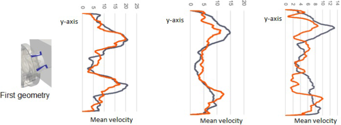 figure 56