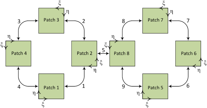 figure 18