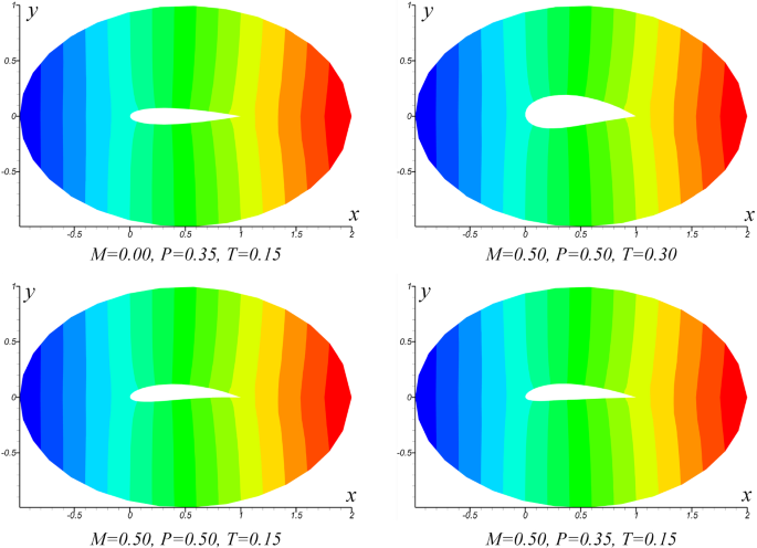 figure 24