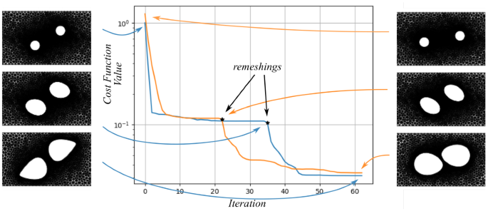 figure 18