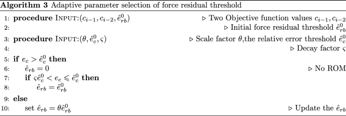 figure c