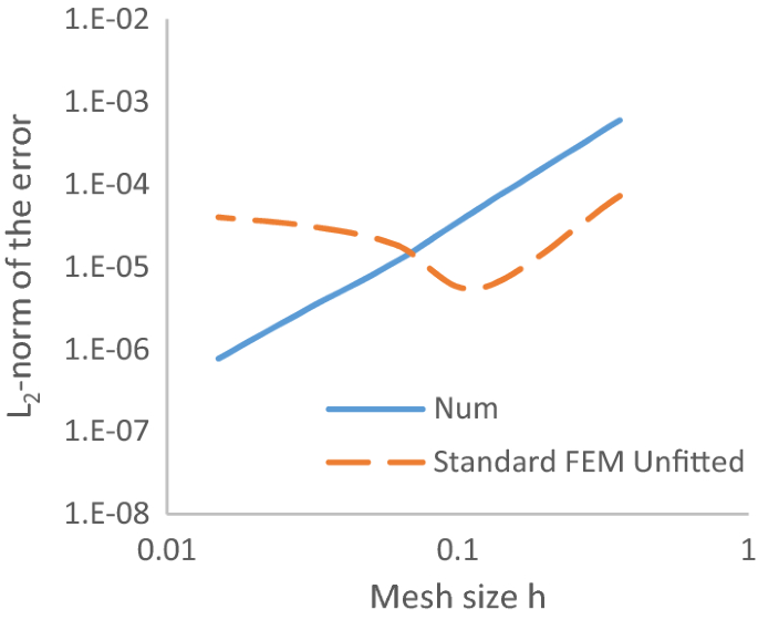 figure 17