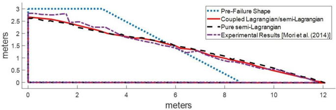 figure 23