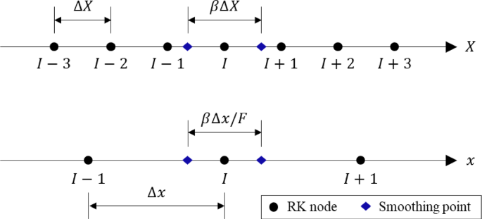 figure 25