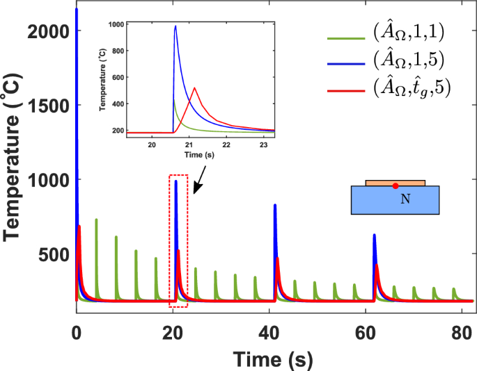 figure 10