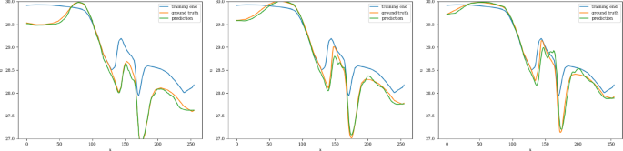 figure 22